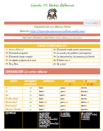 Portada del manual PractíquELE